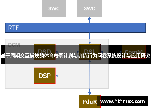 基于周期交互模块的体育每周计划与训练行为问卷系统设计与应用研究