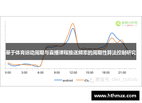 基于体育运动周期与直播课程推送频率的周期性算法控制研究